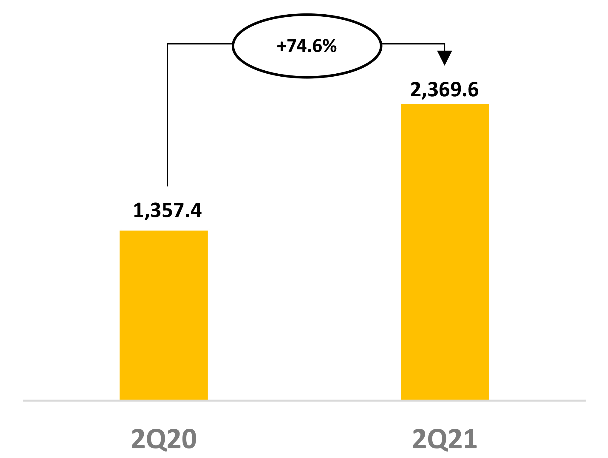 https://www.sec.gov/Archives/edgar/data/1712807/000162828021016840/grafico_pagx04a.jpg