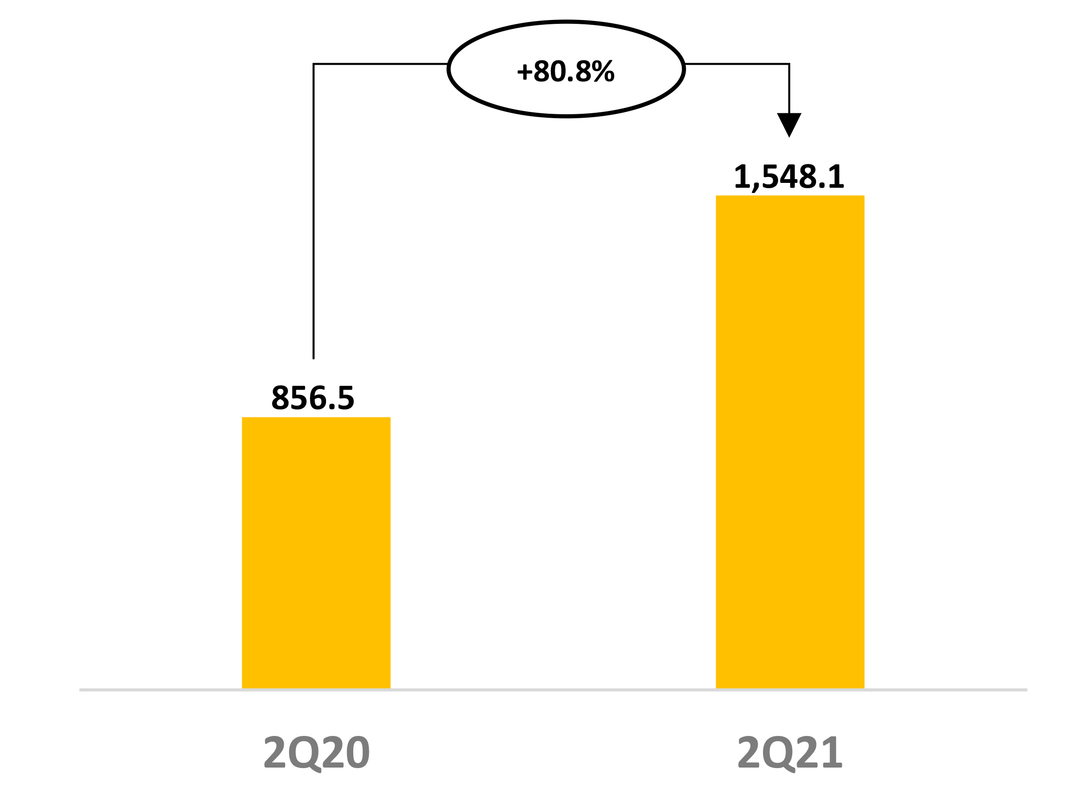 https://www.sec.gov/Archives/edgar/data/1712807/000162828021016840/grafico_pagx05a.jpg