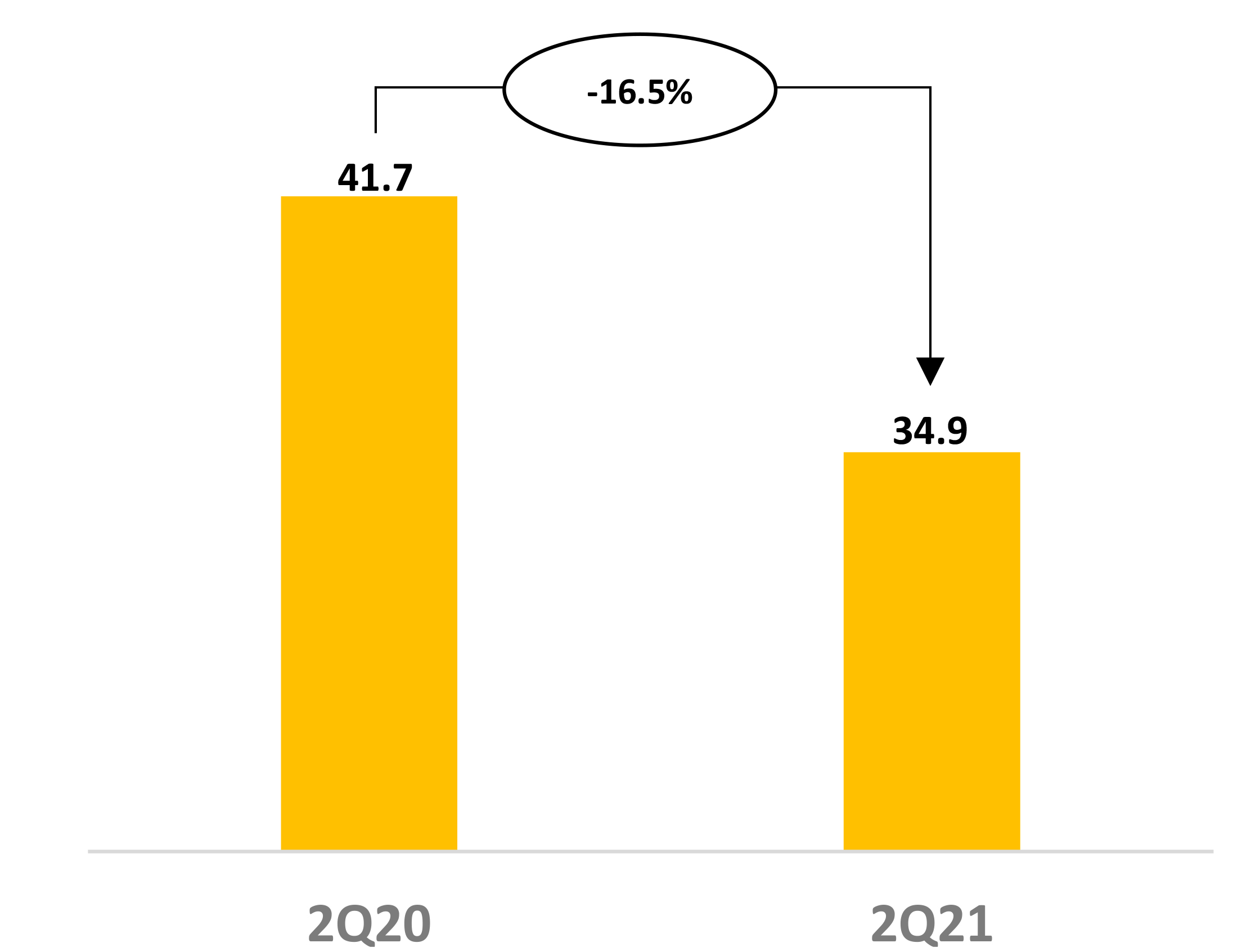 https://www.sec.gov/Archives/edgar/data/1712807/000162828021016840/grafico_pagx06ba.jpg