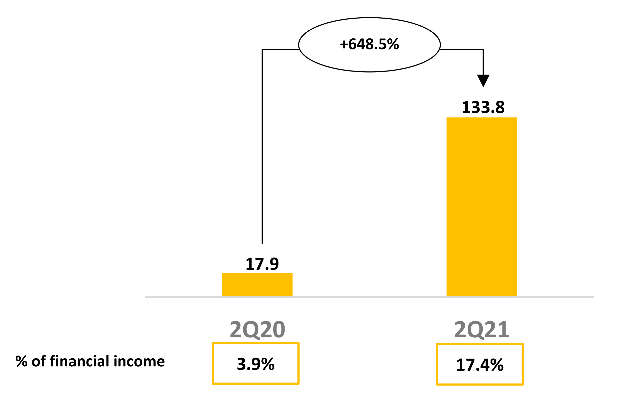 https://www.sec.gov/Archives/edgar/data/1712807/000162828021016840/grafico_pagx11a.jpg