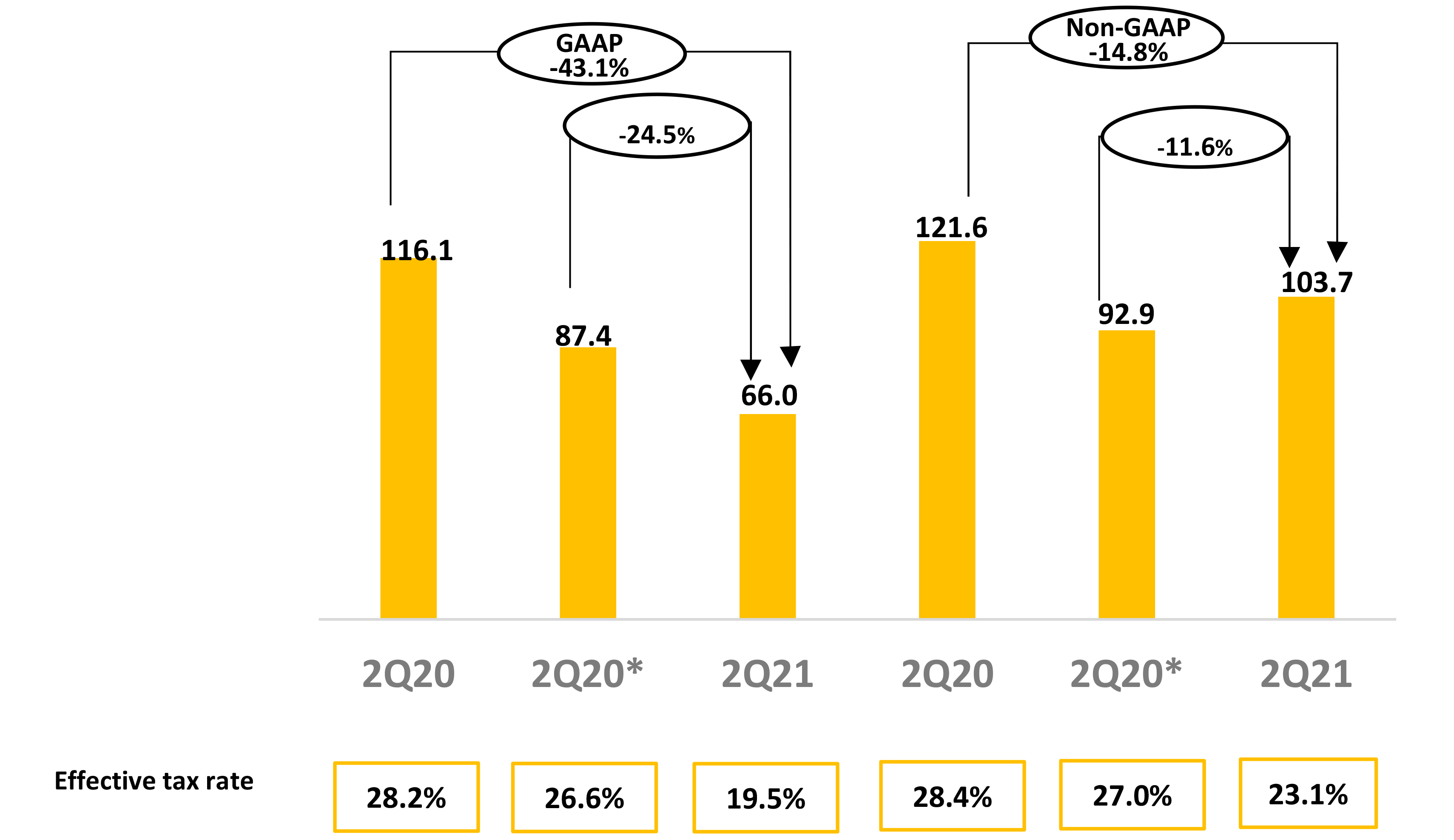 https://www.sec.gov/Archives/edgar/data/1712807/000162828021016840/grafico_pagx14a.jpg