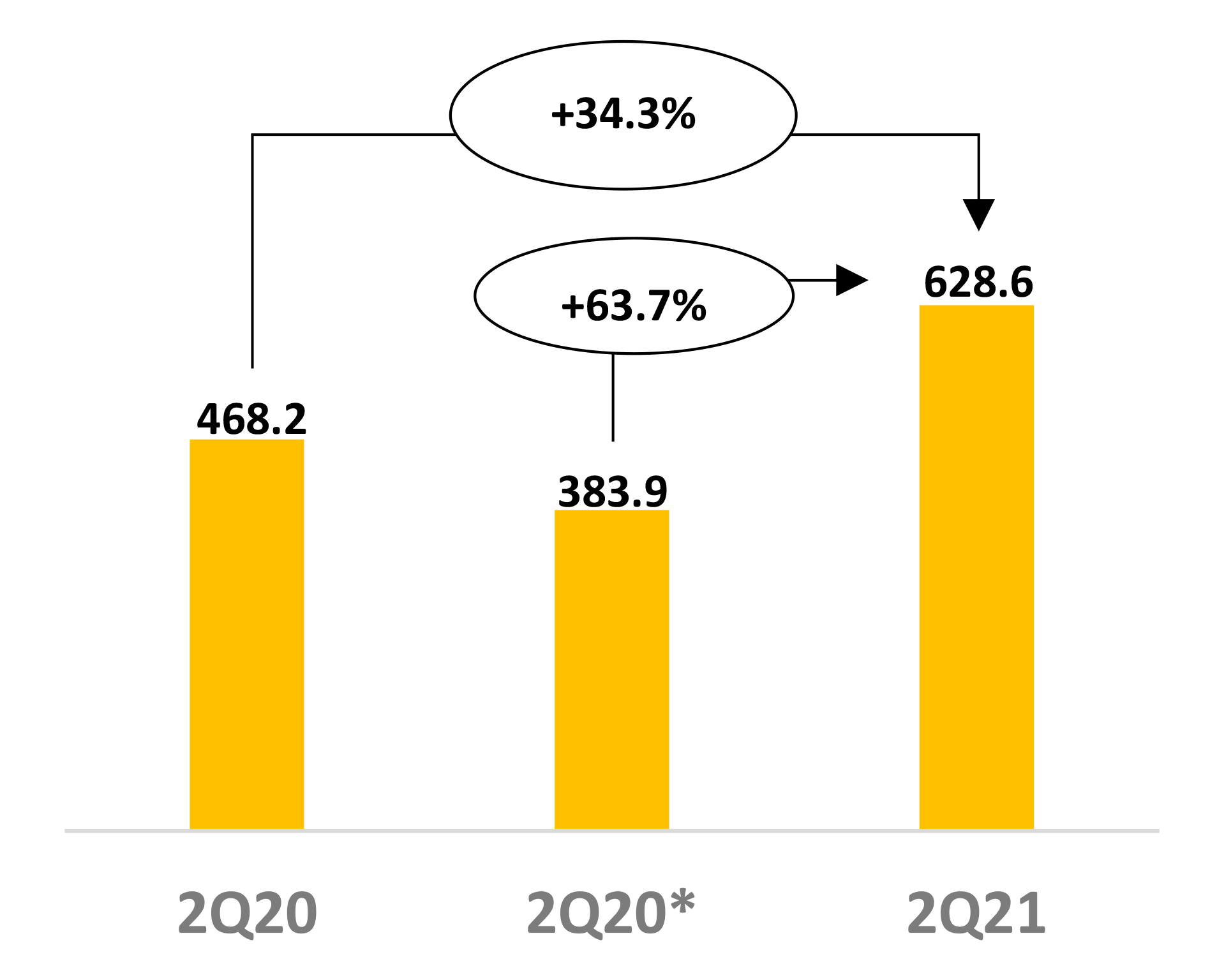 https://www.sec.gov/Archives/edgar/data/1712807/000162828021016840/grafico_pagx16a.jpg