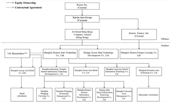 (FLOW CHART)