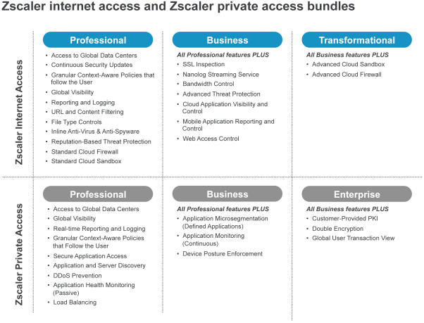 Zscaler cisco anyconnect download