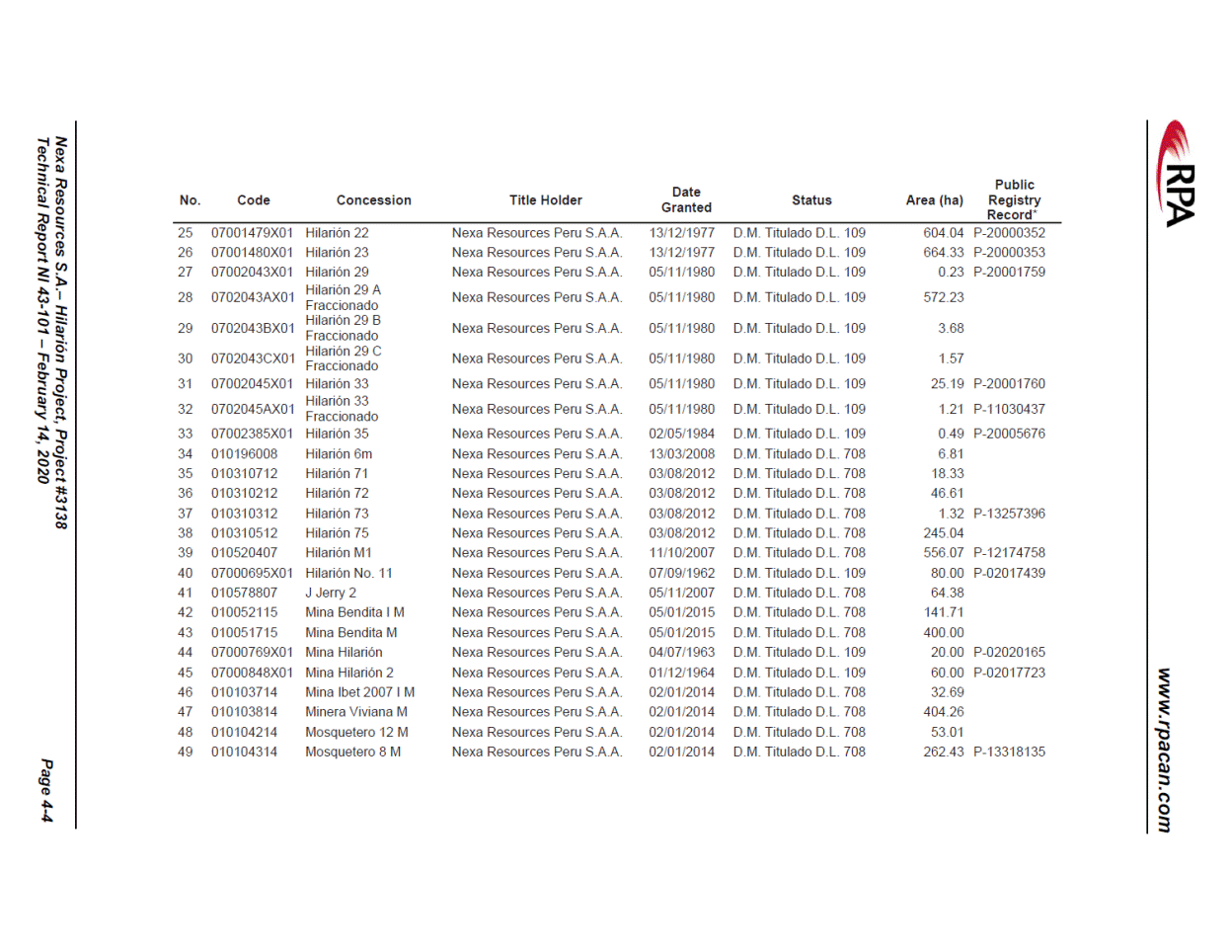 Ex 99 1 2 0 1ex99d1 Htm Ex 99 1 Exhibit 99 1 Nexa Resource S A Technical Report On Project Department Peru The Hilarion Of Ancash Ni 43 101 Report Qualified Persons Jason J Cox P Eng Normand L Lecuyer P