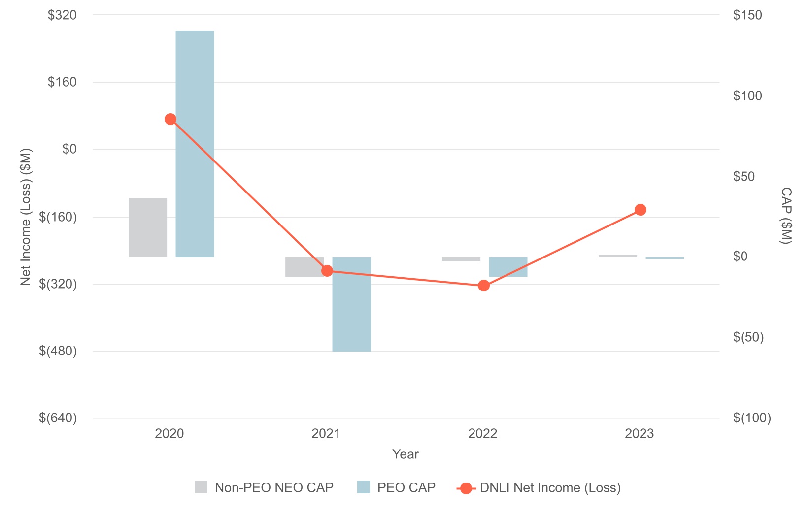 Pay_vs_Net_Income_(Loss)_analysis (8).jpg