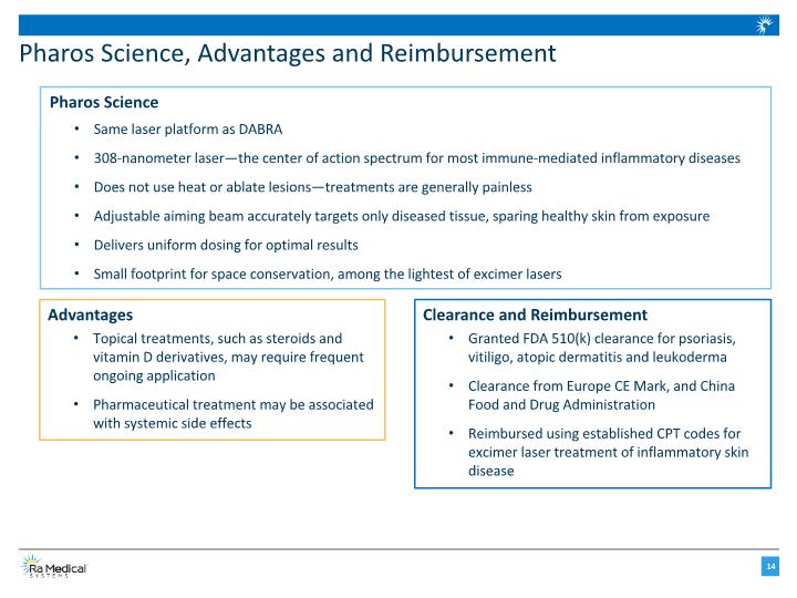 Slide 14