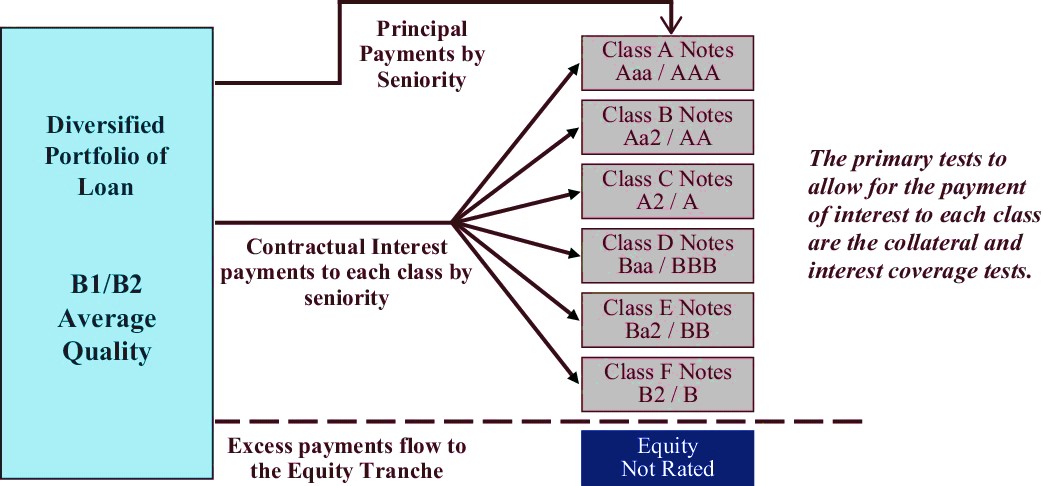 clostructure.jpg