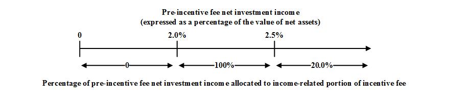 incentivefeecharta23.jpg