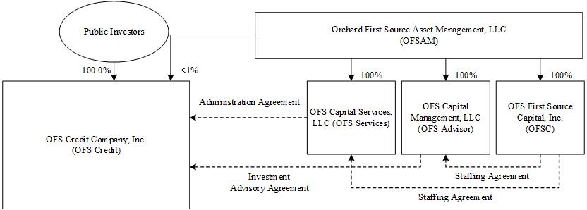 orgchart002a03.jpg