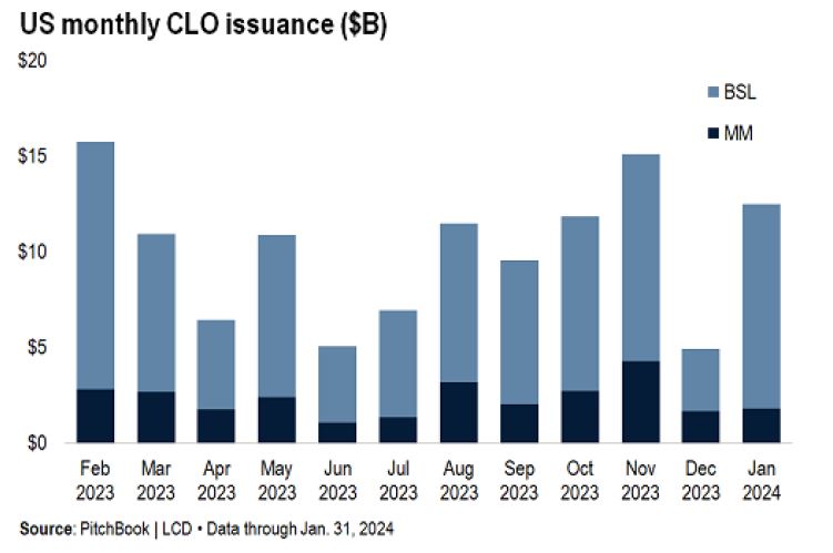 clo issuance.jpg