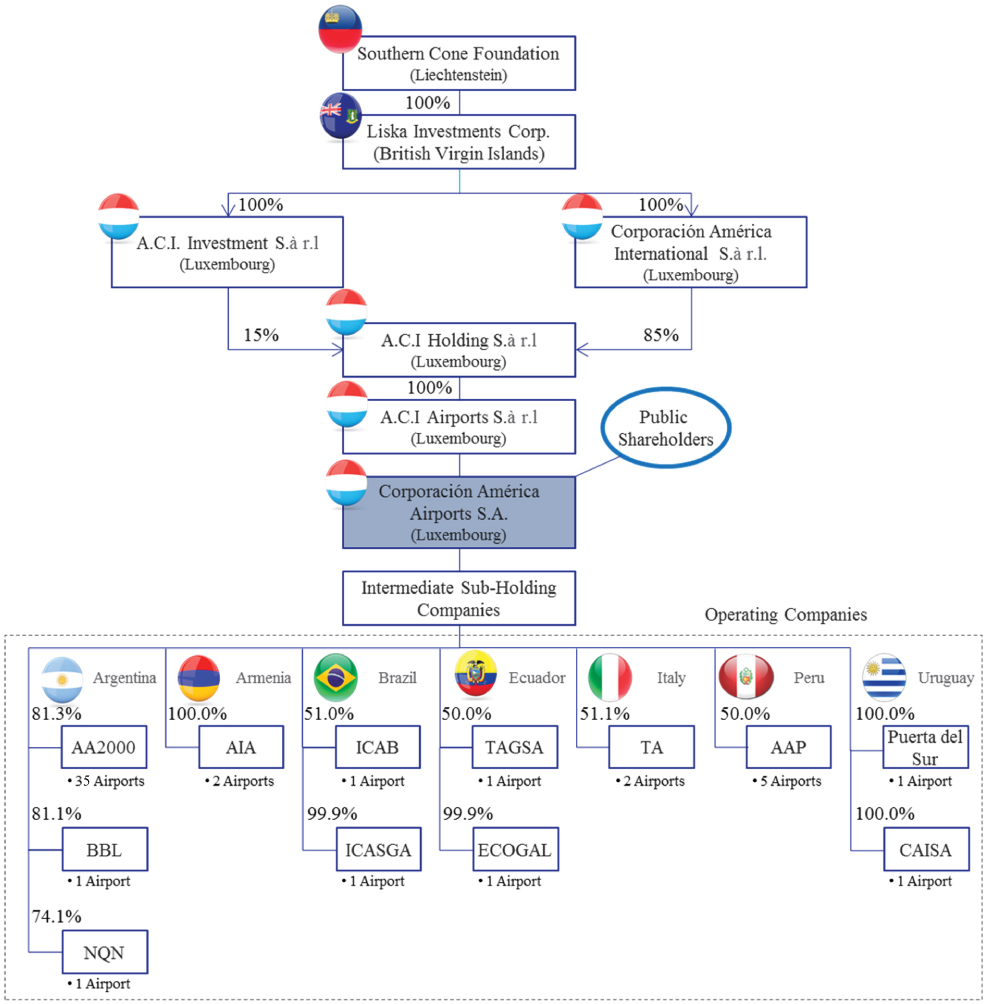 [MISSING IMAGE: tv482030_org-structure.jpg]