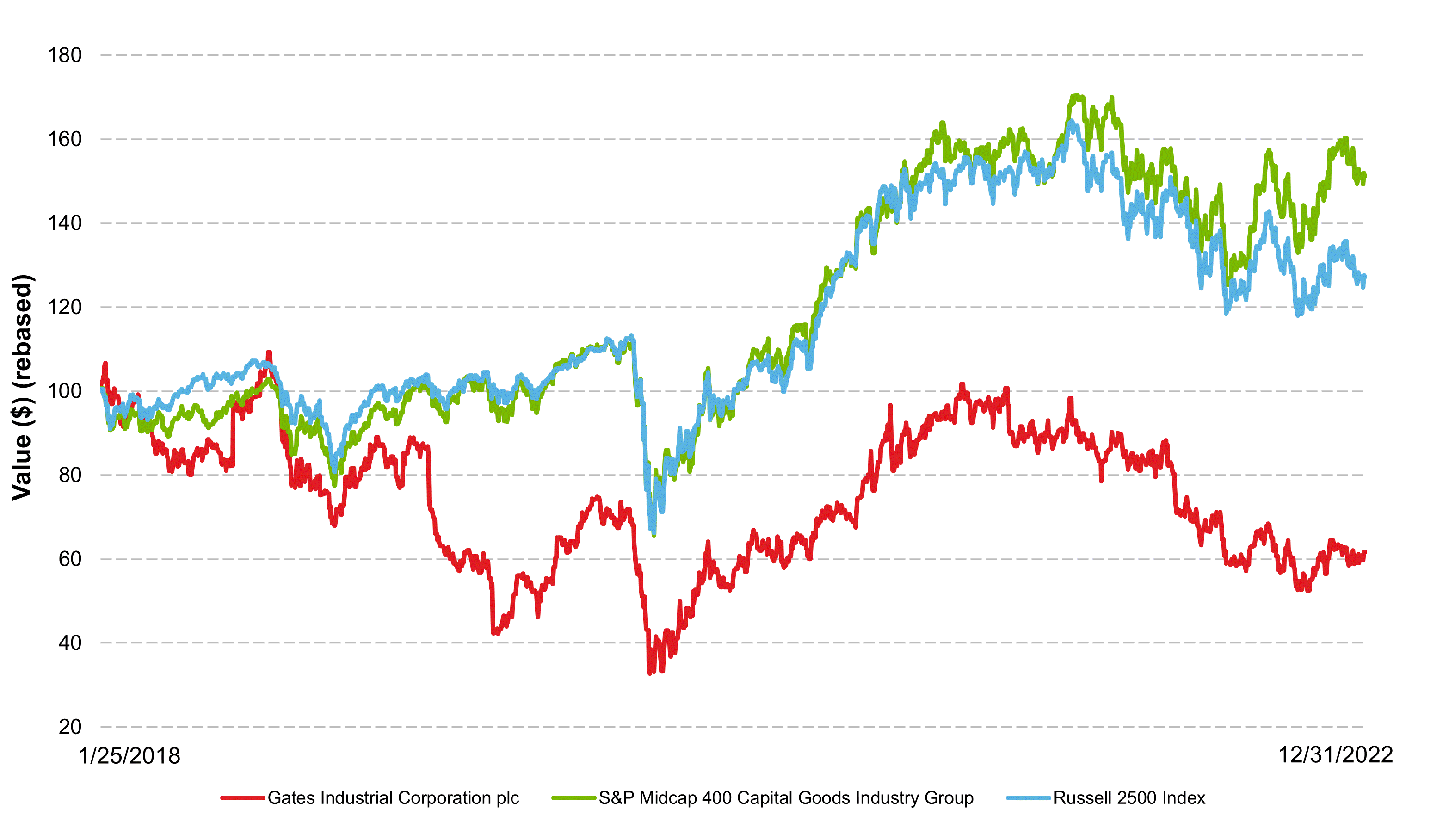 Stock Perf Graph.gif