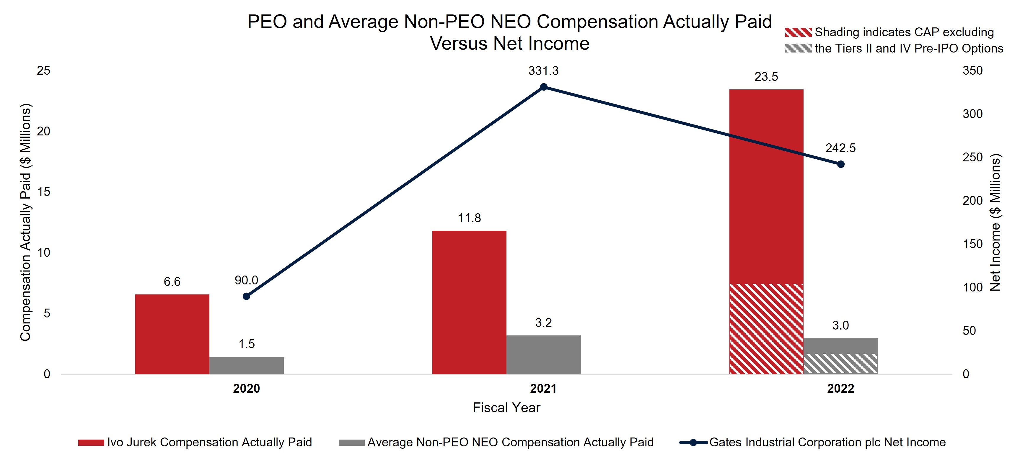 Net income graph rev 2023 04 20.jpg