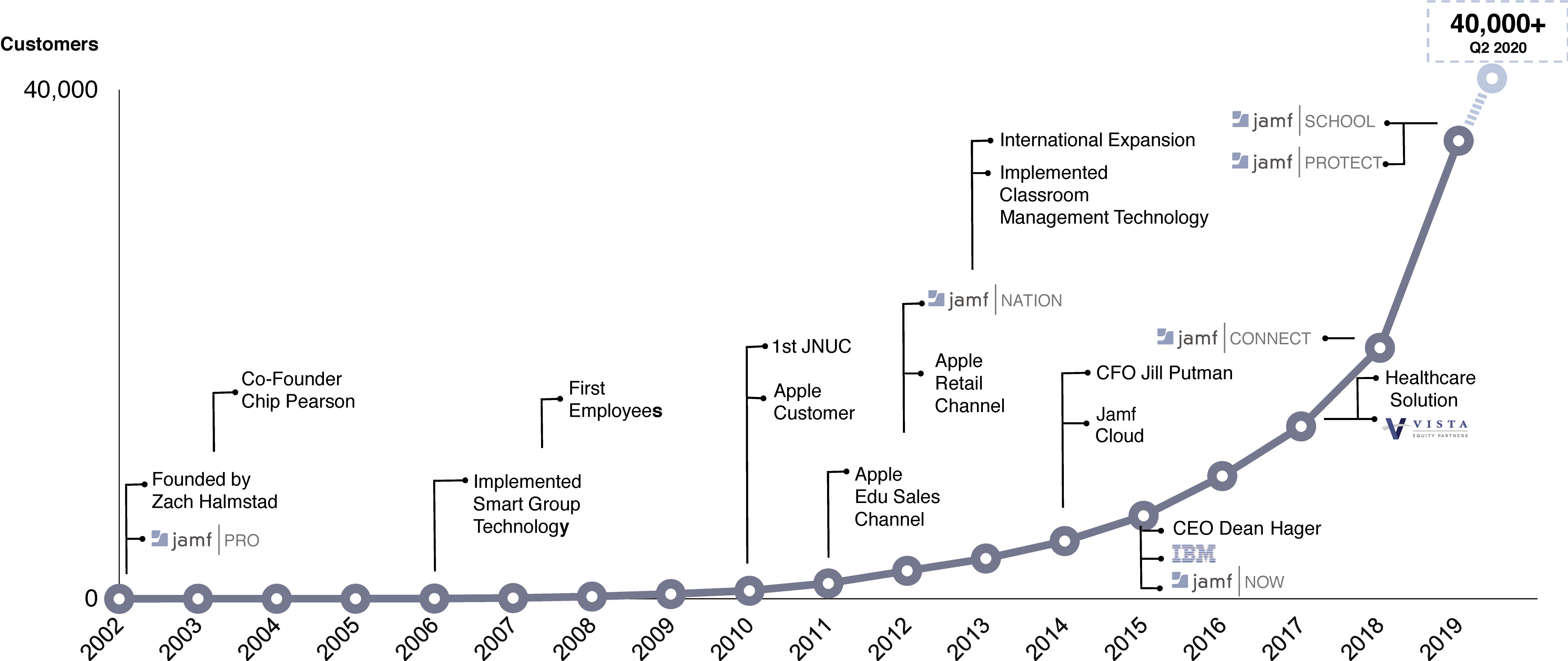 [MISSING IMAGE: tm2034713d1-lc_overview4c.jpg]