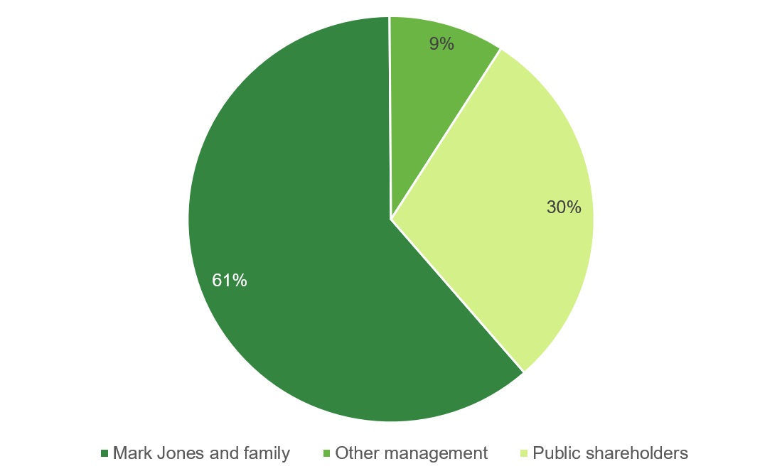 a20190325ownershippiechart03.jpg