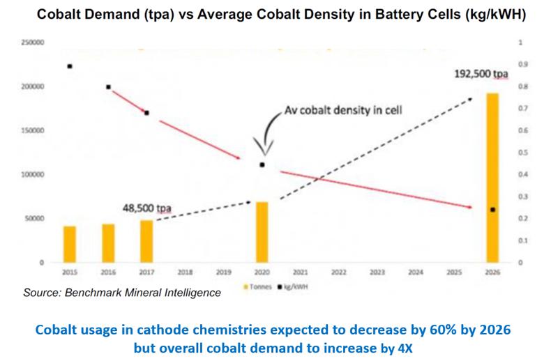 chilean cobalt corp.