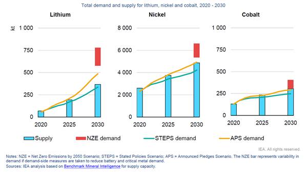 Sharpie-maker Newell sees 2023 profit at low end of forecast on higher  costs, softer demand