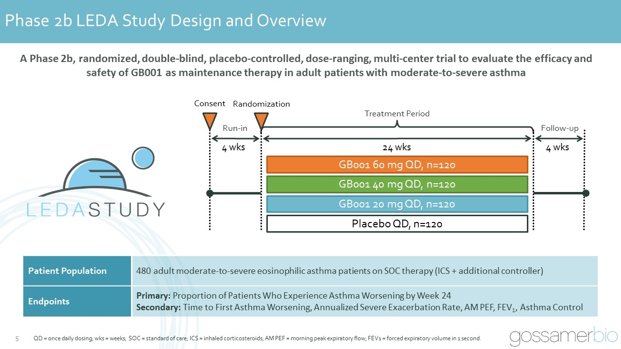 Slide 5