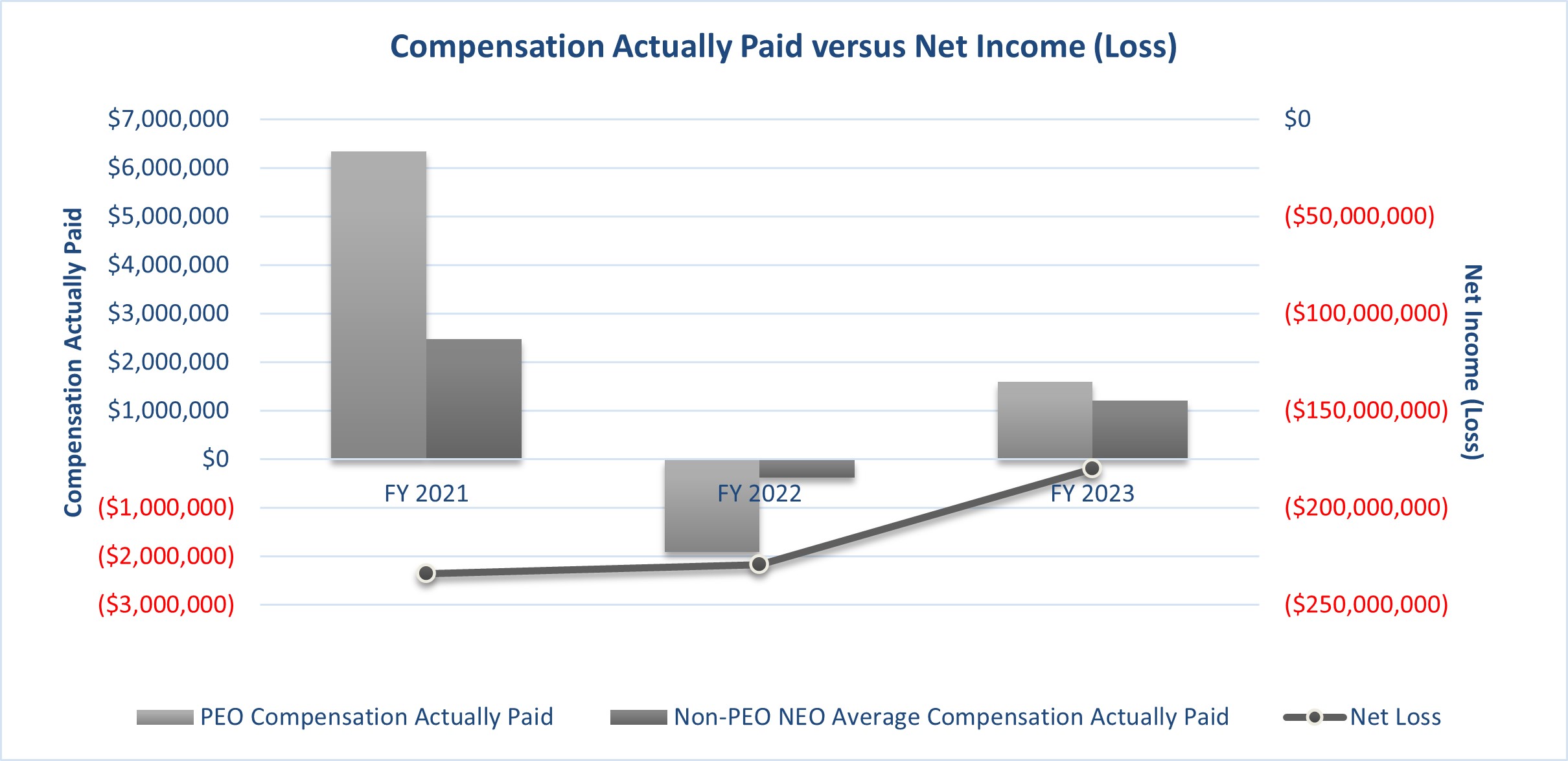 Graph - CAP vs Net Loss - 2021_2023.jpg