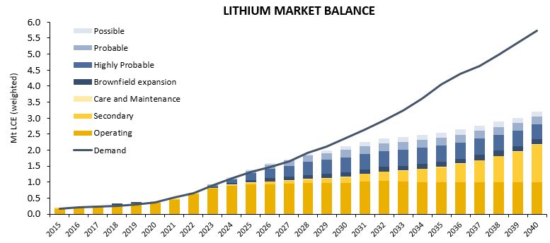 Lithium Market Balance Table.jpg