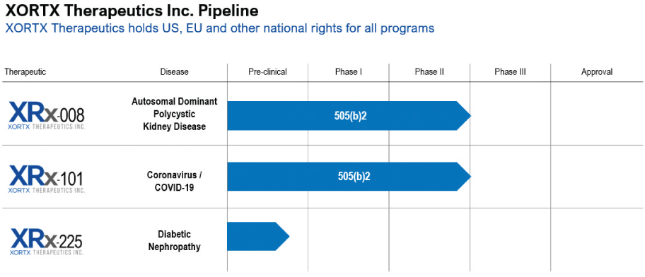 [MISSING IMAGE: https://www.sec.gov/Archives/edgar/data/1729214/000110465922090258/tm2222207d1-bc_pipeline4clr.jpg]