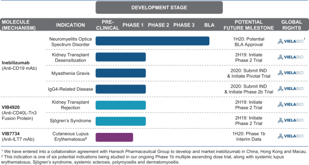 flexible-phase2-itt-prov-spec-support-info