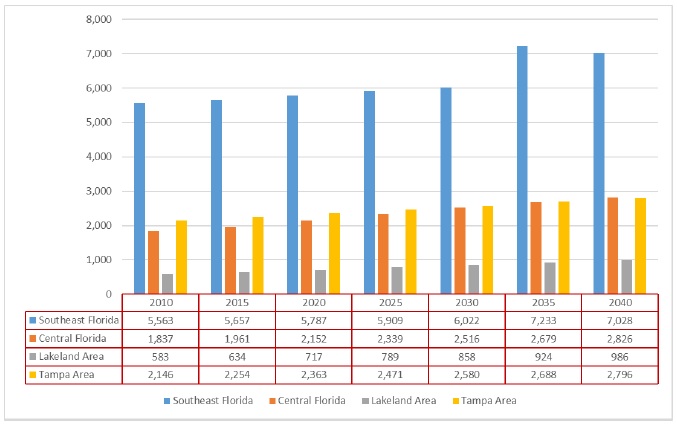 (BAR CHART)