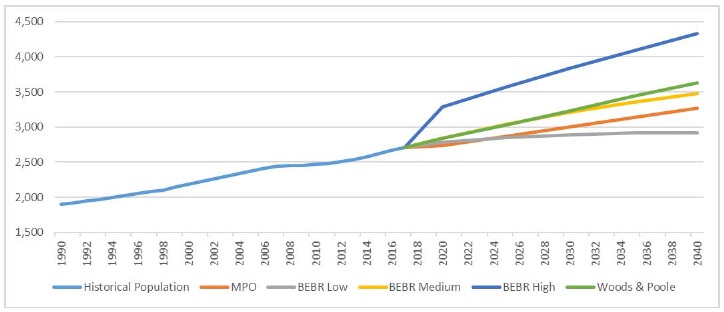 (LINE GRAPH)