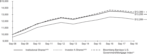 BlackRock Funds V