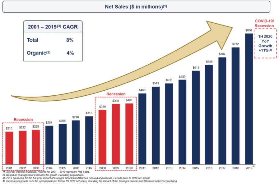 New MLB Rules Has Led To Massive Sponsorship Uptick of more than $1.5B