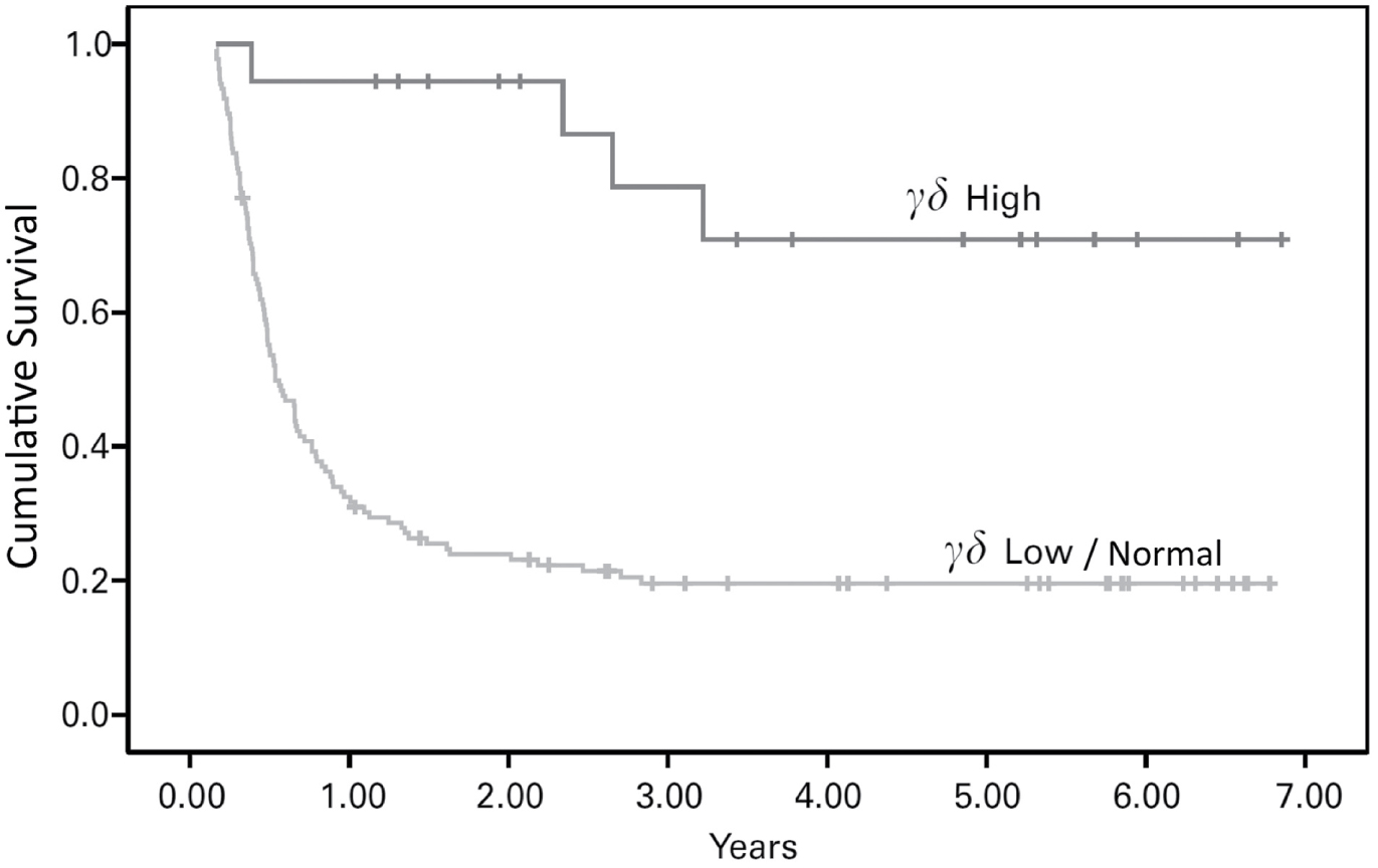 [MISSING IMAGE: tm2030088d1-lc_fig12bw.jpg]