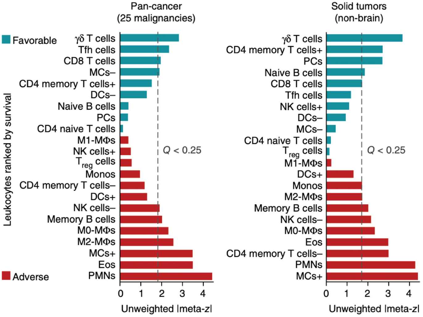 [MISSING IMAGE: tm2030088d1-ph_immune4c.jpg]