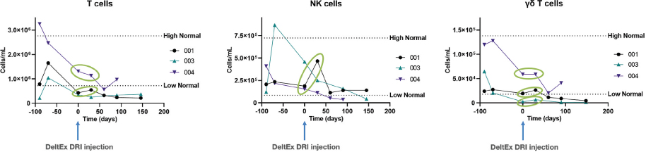 [MISSING IMAGE: tm2030088d23-lc_tcell4c.jpg]