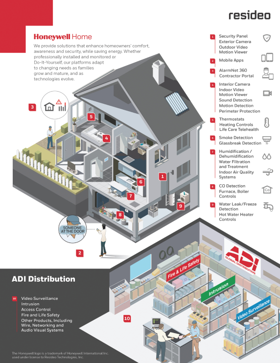 Honeywell Home  Smart Home Comfort and Security