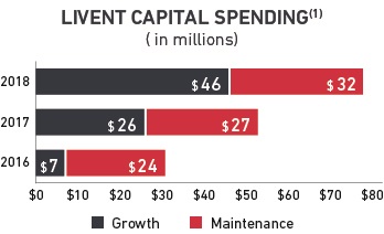 liventcapitalspendingv3.jpg