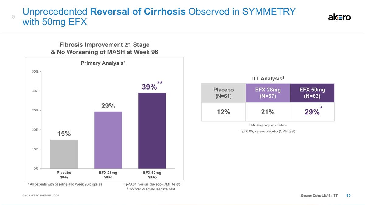 Slide 19