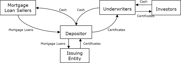 (FLOW CHART)