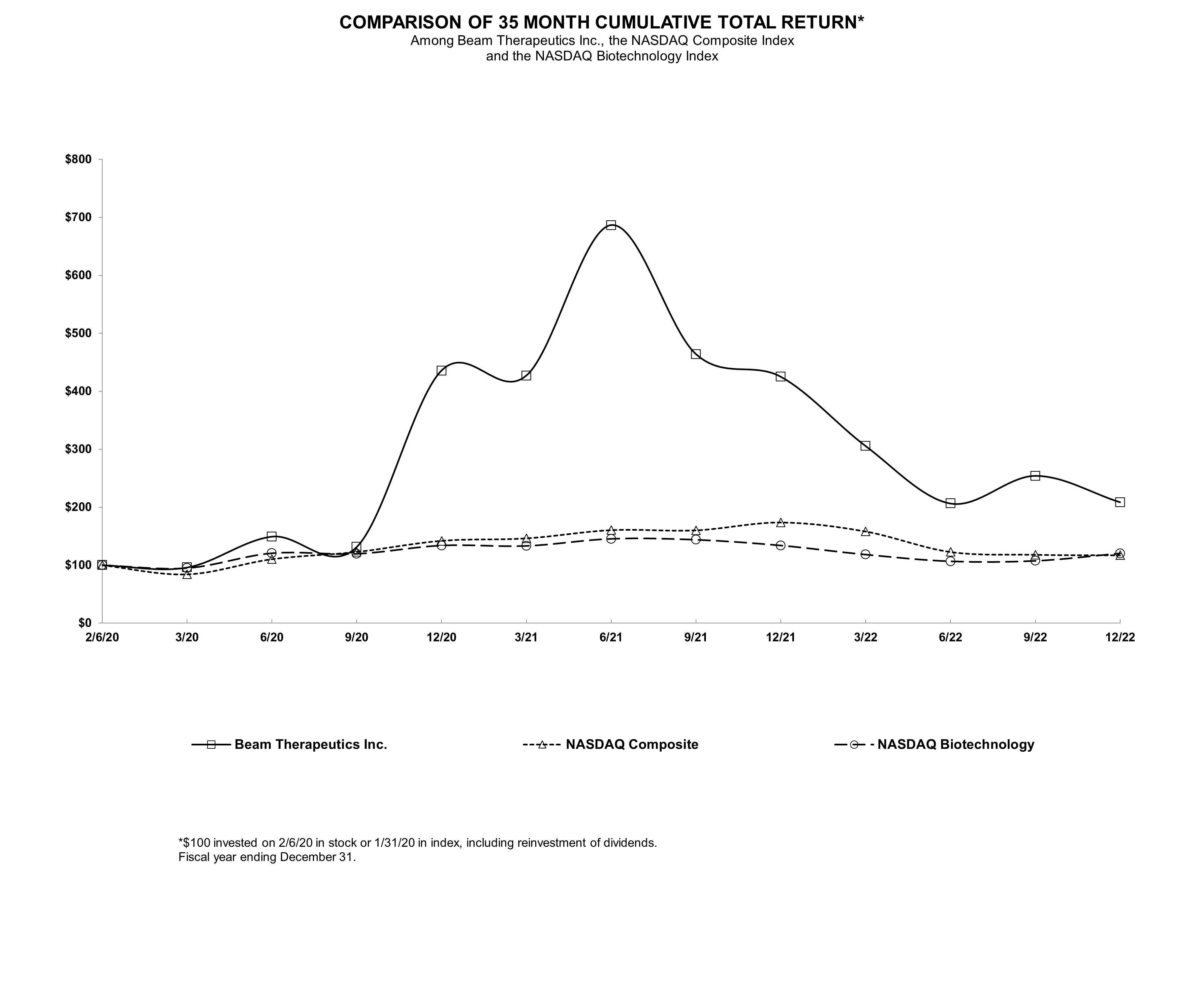 https://www.sec.gov/Archives/edgar/data/1745999/000095017023004866/img42136219_2.jpg