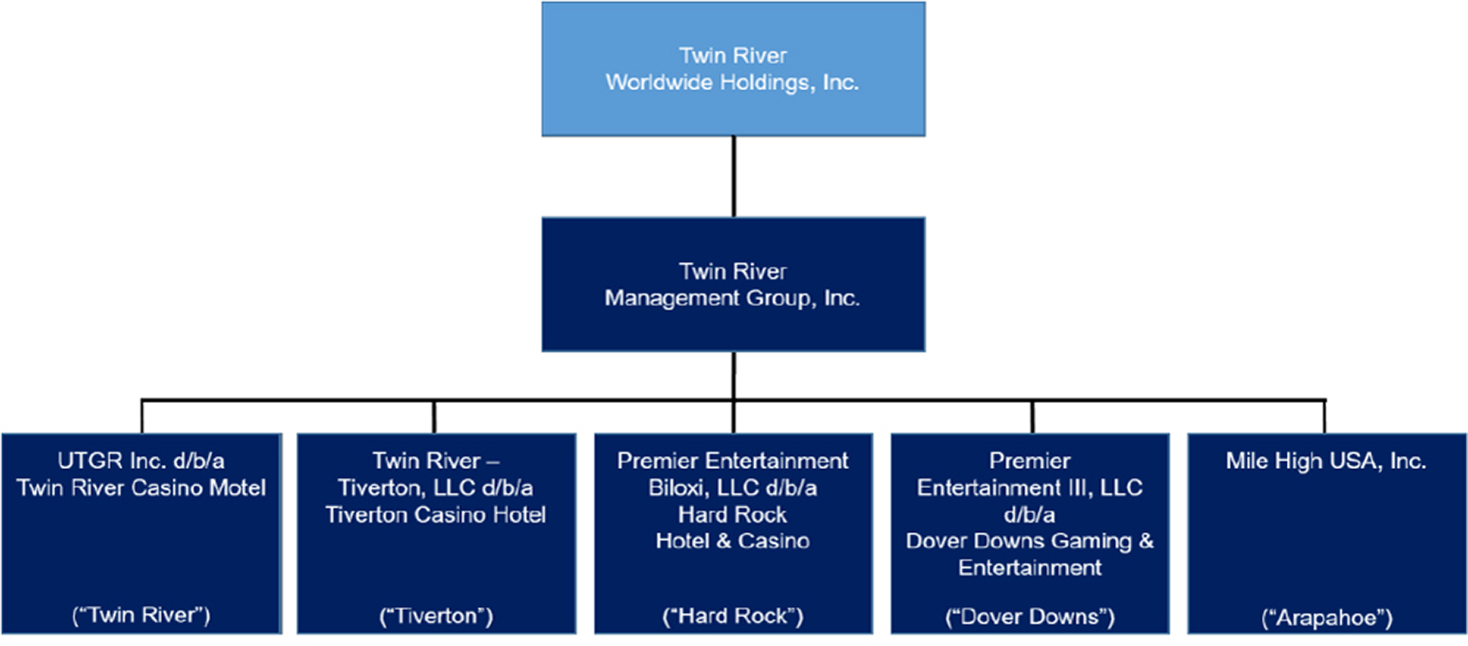 [MISSING IMAGE: tv521358_chrt-flow.jpg]