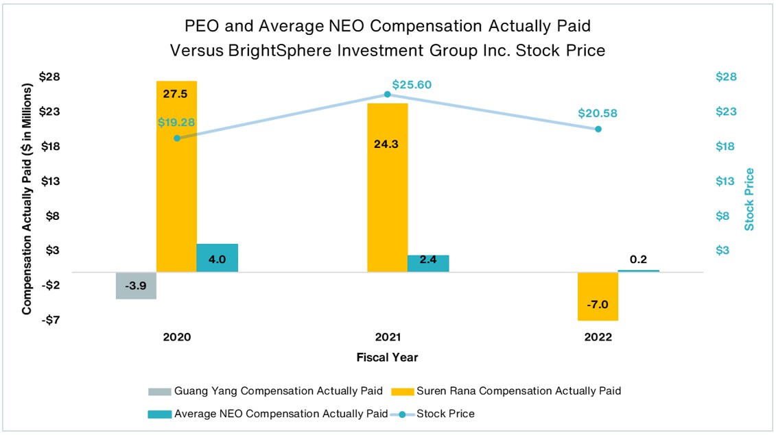 PEO and average NEO stock price.jpg