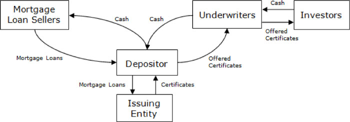 (FLOW CHART)