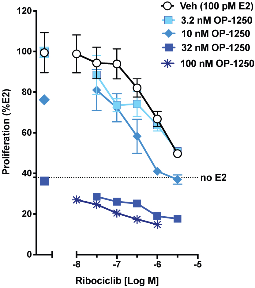 [MISSING IMAGE: tm2027048d1-lc_ribocicl4c.jpg]