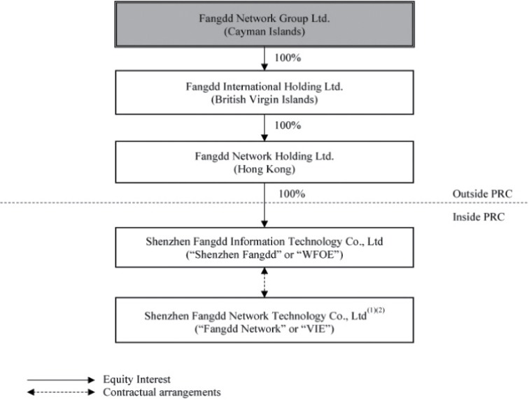 [MISSING IMAGE: tm2225148d1-fc_fangddbwlr.jpg]