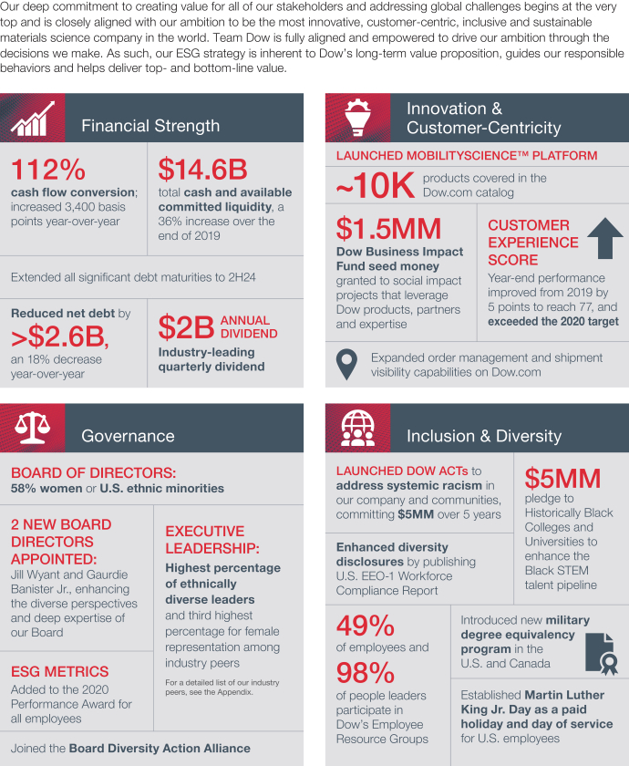 NMFAX - Nationwide Dynamic U.S. Growth Fund Class A Posesiones de