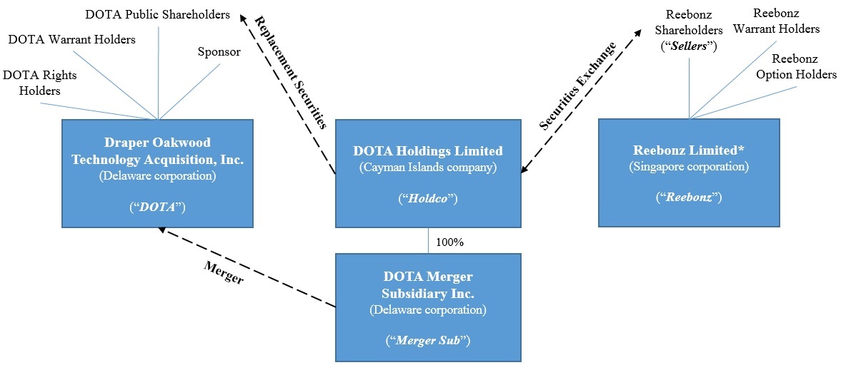 As Filed With The Securities And Exchange Commission On