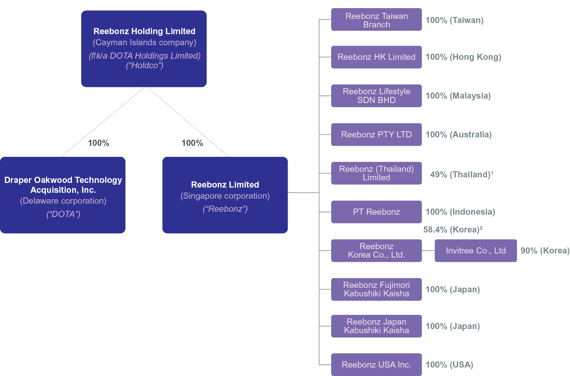 F 1 A 1 Ff119a4 Reebonzholding Htm Amendment No 4 To Form F 1 As