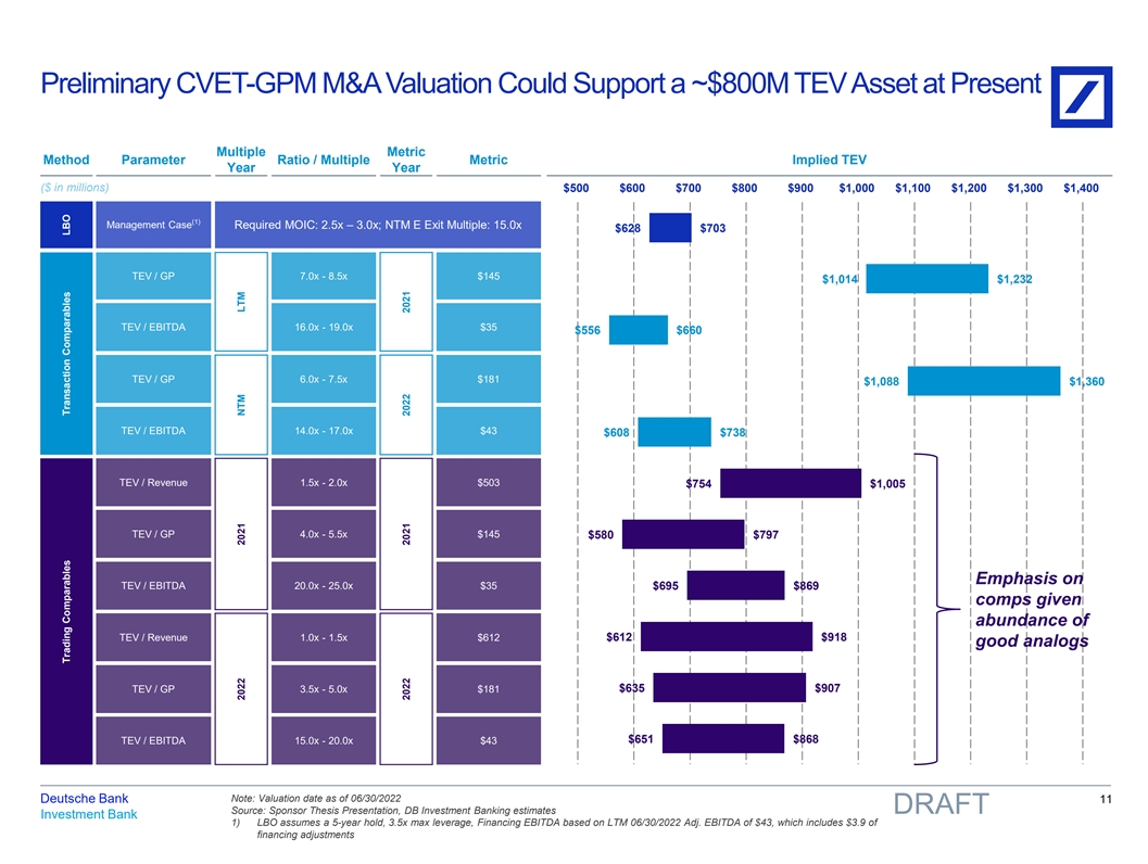 LTM vs. NTM Multiples