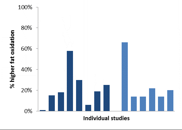 [ingredientstudies104.gif]