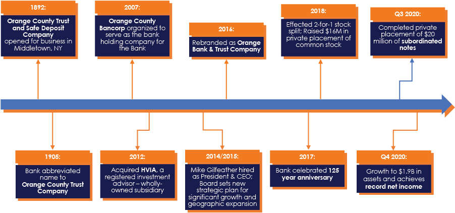 [MISSING IMAGE: tm2116829d9-fc_business4c.jpg]